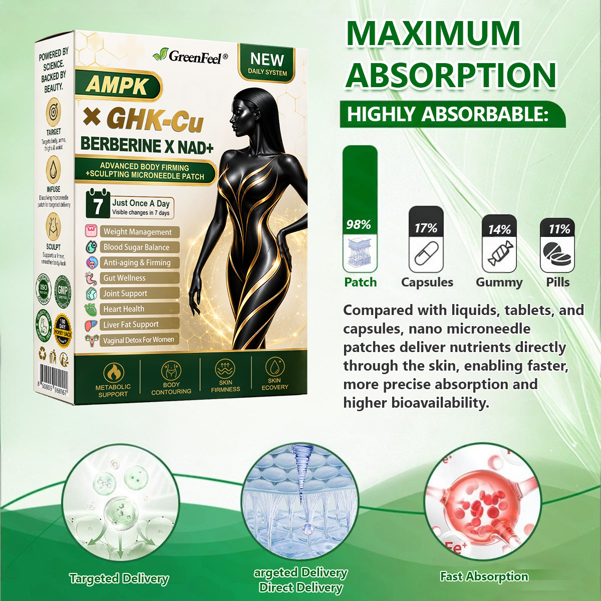 𝐆𝐫𝐞𝐞𝐧𝐅𝐞𝐞𝐥® 👩‍⚕️𝐀𝐌𝐏𝐊 + 𝐆𝐇𝐊-𝐂𝐮 & 𝐁𝐄𝐑𝐁𝐄𝐑𝐈𝐍𝐄 𝐗 𝐍𝐀𝐃+ 𝐀𝐃𝐕𝐀𝐍𝐂𝐄𝐃 𝐁𝐎𝐃𝐘 𝐅𝐈𝐑𝐌𝐈𝐍𝐆 + 𝐒𝐂𝐔𝐋𝐏𝐓𝐈𝐍𝐆 𝐌𝐈𝐂𝐑𝐎𝐍𝐄𝐄𝐃𝐋𝐄 𝐏𝐀𝐓𝐂𝐇
